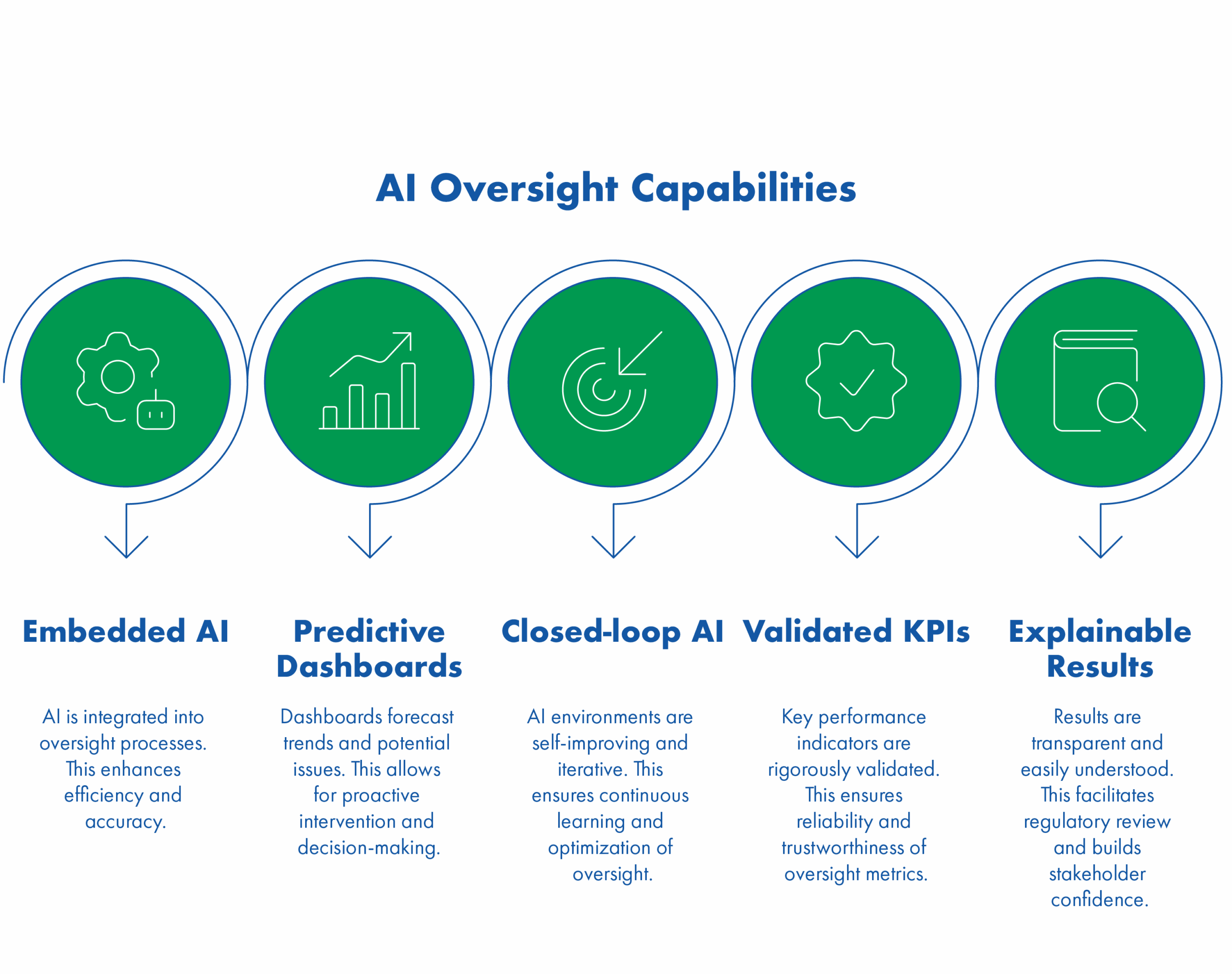 SDC Sidekick Capabilities