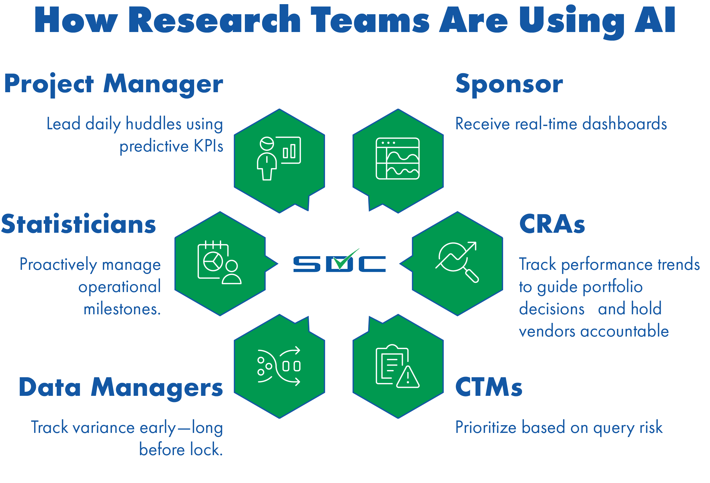 SDC Sidekick Research Teams